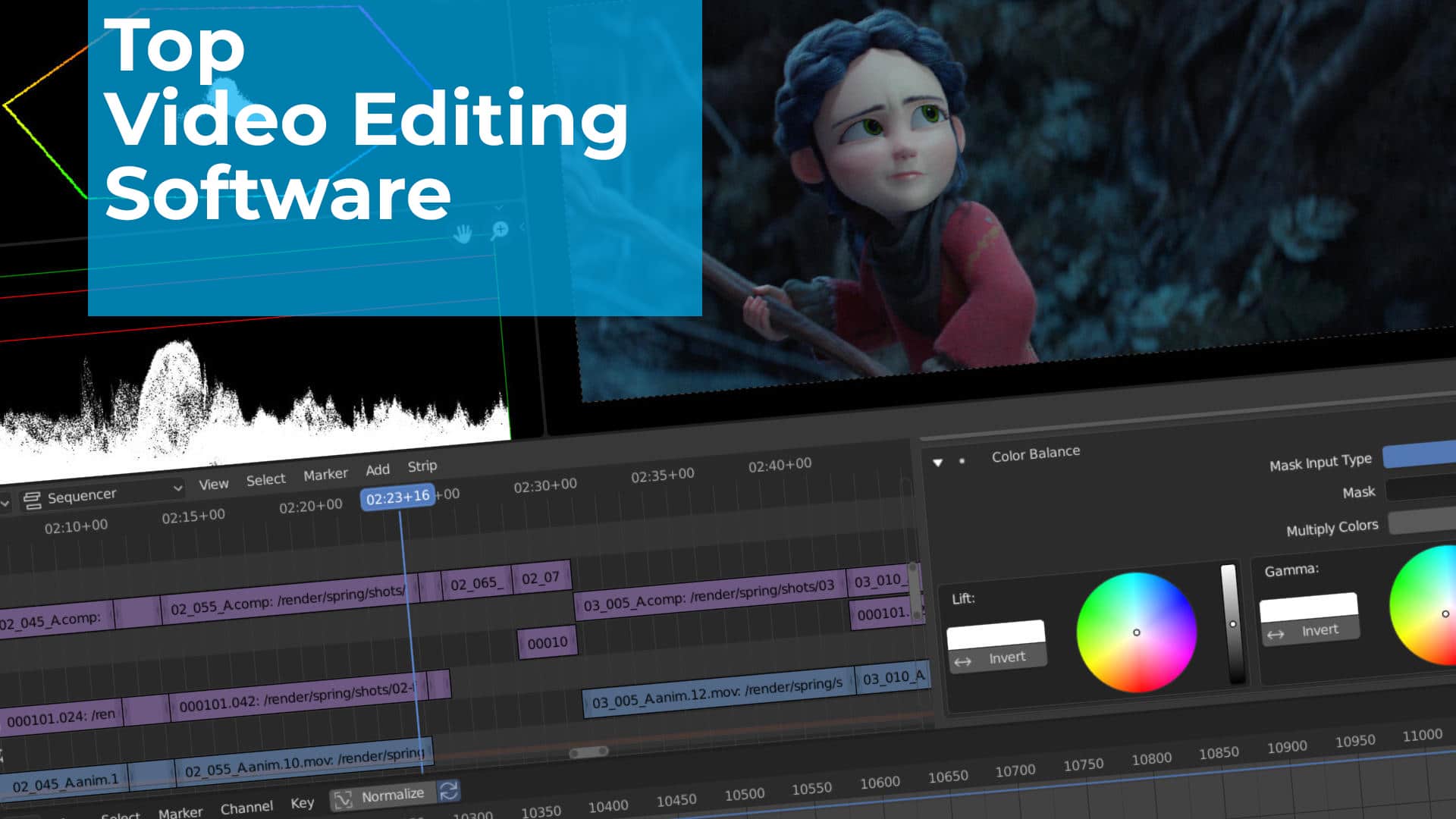 best video editing backup for mac
